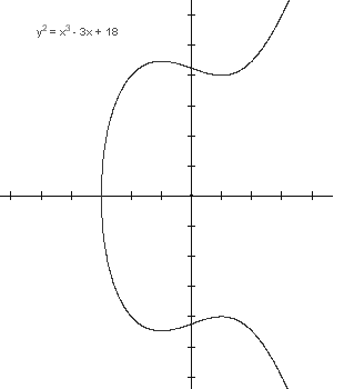 elipticka krivulja
