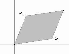 fundamentalni paralelogram