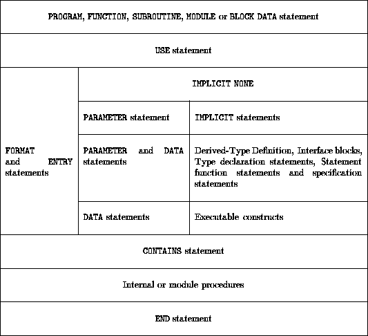 tabular2544