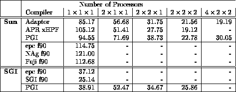 table22119