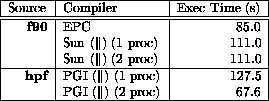 tabular22160