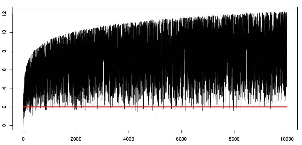 AR(1) time series with IED noise